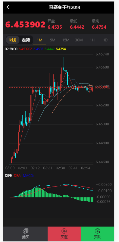 C118 PHP源码_红酒微交易投资理财区块源码完整版